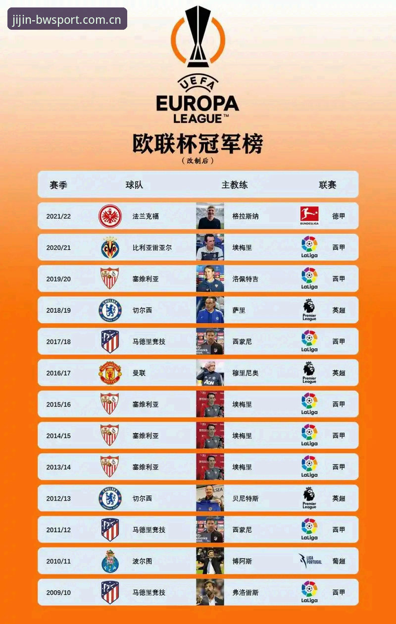 从欧联杯决赛看埃梅里封神之路：宝威体育平台赛事体验与数据深度解析指南