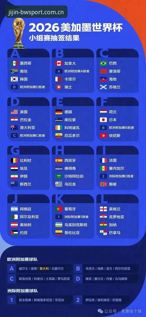 宝威体育怎么样 世界杯观赛实用指南:宝威体育平台带你看懂签证危机背后的赛事变局