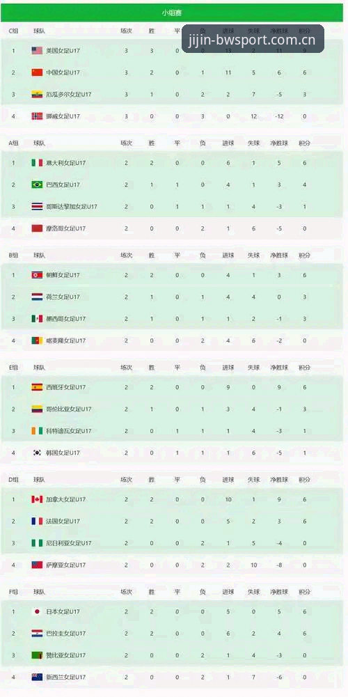 U17世界杯抽签结果全面解析：中国男女足分组形势与宝威体育实时数据洞察